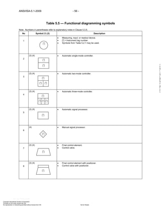 Isa Drawing Key Instrumentation symbols and_identification | PDF