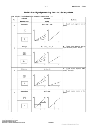Instrumentation symbols and_identification | PDF