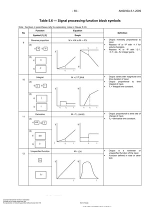 Instrumentation symbols and_identification | PDF