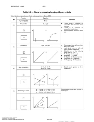 Instrumentation symbols and_identification | PDF