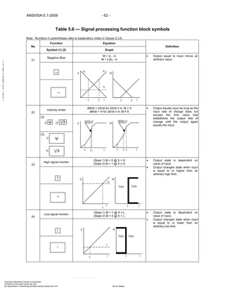 Instrumentation symbols and_identification | PDF