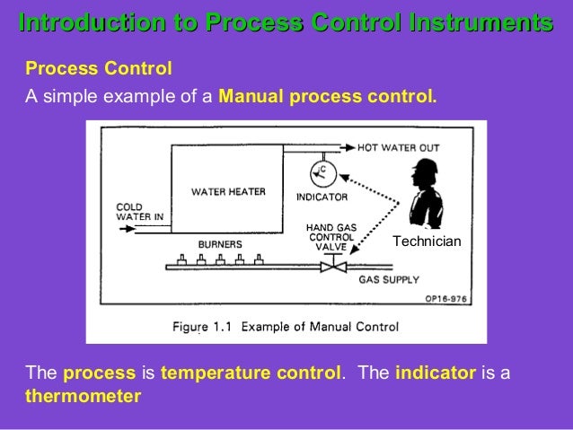 Introduction to Process Control InstrumentsProcess ControlA simple example of a Manual process control.                   ...