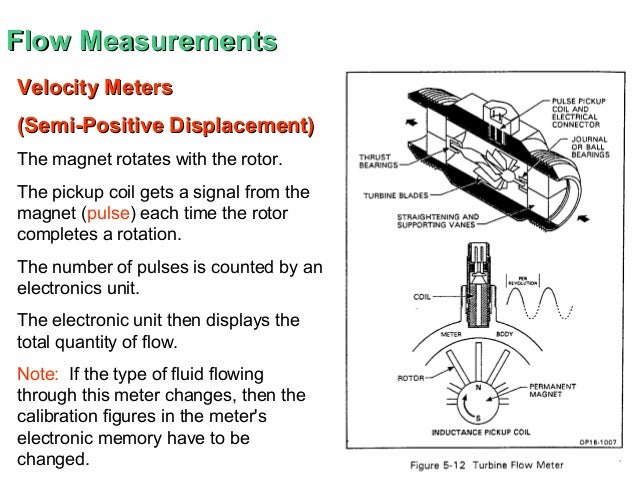 Flow MeasurementsVelocity Meters(Semi-Positive Displacement)The magnet rotates with the rotor.The pickup coil gets a signa...