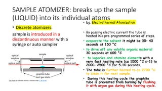 Atomic Absorption Spectroscopy Instrumentation and Applications in ...