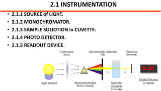 1
• 2.1.1 SOURCE of LIGHT.
• 2.1.2 MONOCHROMATOR.
• 2.1.3 SAMPLE SOLIOTION in CUVETTE.
• 2.1.4 PHOTO DETECTOR.
• 2.1.5 READOUT DEVICE.
2.1 INSTRUMENTATION
 