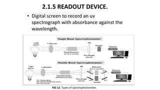 2.1.5 READOUT DEVICE.
• Digital screen to record an uv
spectrograph with absorbance against the
wavelength.
-----------------------------------------------
-
2.2 TYPES of SPECTROPHOTOMETER
FIG 12. Types of spectrophotometer.
 