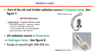 SOURCE of LIGHT
2
• Part of the UV and Visible radiation source is Tungsten lamp. See
figure 7.
• UV radiation source is Deuterium
or Hydrogen lamp . See figure 8.
• Range of wavelength 200-400 nm.
FIG.7.Tungsten lamp
FIG.8.Deuterium lamp
 