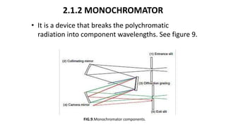 2.1.2 MONOCHROMATOR
• It is a device that breaks the polychromatic
radiation into component wavelengths. See figure 9.
FIG.9.Monochromator components.
 