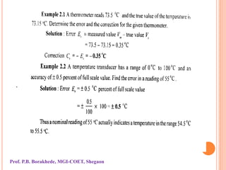 Prof. P.B. Borakhede, MGI-COET, Shegaon
 