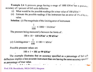 Prof. P.B. Borakhede, MGI-COET, Shegaon
 