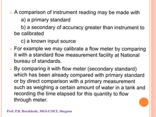 Prof. P.B. Borakhede, MGI-COET, Shegaon
 