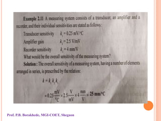 Prof. P.B. Borakhede, MGI-COET, Shegaon
 
