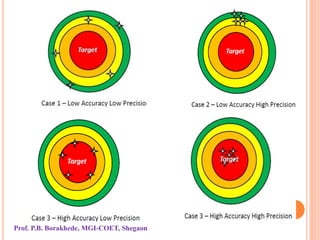 Prof. P.B. Borakhede, MGI-COET, Shegaon
 