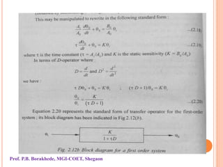 Prof. P.B. Borakhede, MGI-COET, Shegaon
 
