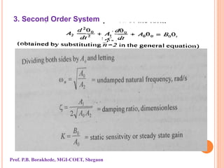 3. Second Order System
Prof. P.B. Borakhede, MGI-COET, Shegaon
 