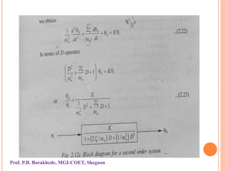 Prof. P.B. Borakhede, MGI-COET, Shegaon
 