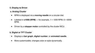 Dm Rpm Cluster Instrument_Cluster_And_Infotainement.pptx