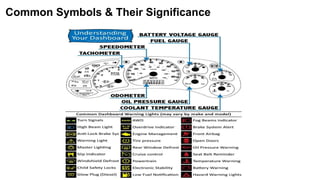 Instrument_Cluster_And_Infotainement.pptx