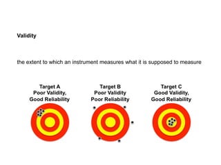 Validity
the extent to which an instrument measures what it is supposed to measure
 