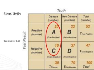 Sensitivity
Sensitivity = 0.66
 
