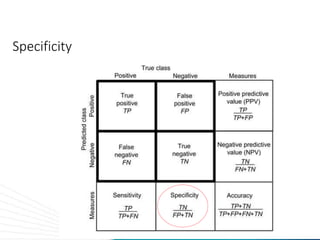 Specificity
 