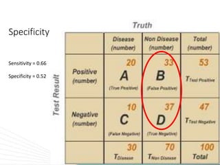 Specificity
Sensitivity = 0.66
Specificity = 0.52
 