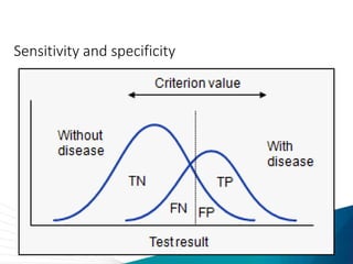 Sensitivity and specificity
 