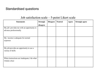 Standardised questions
Statements Strongly
disagree
Disagree Neutral Agree Strongly agree
My job provides me with an opportunity to
advance professionally
My income is adequate for normal
expenses
My job provides an opportunity to use a
variety of skills
When instructions are inadequate, I do what
I think is best
Job satisfaction scale – 5-point Likert scale
 