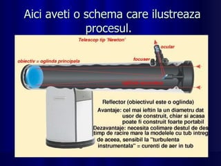 Aici aveti o schema care ilustreaza procesul.  