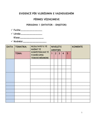 1
EVIDENCË PËR VLERËSIMIN E VAZHDUESHËM
PËRMES VËZHGIMEVE
PERIUDHA 1 (SHTATOR – DHJETOR)
 Fusha:____________________
 Lënda:____________________
Klasa:______________________
 Nxënësi:______________________
DATA TEMATIKA: REZULTATET E TË
NXËNIT TË
KOMPETENCAVE TË
FUSHËS SIPAS
TEMAVE MËSIMORE
NIVELET E
ARRITJES
KOMENTE
TEMA: 1 2 3 4 5
 