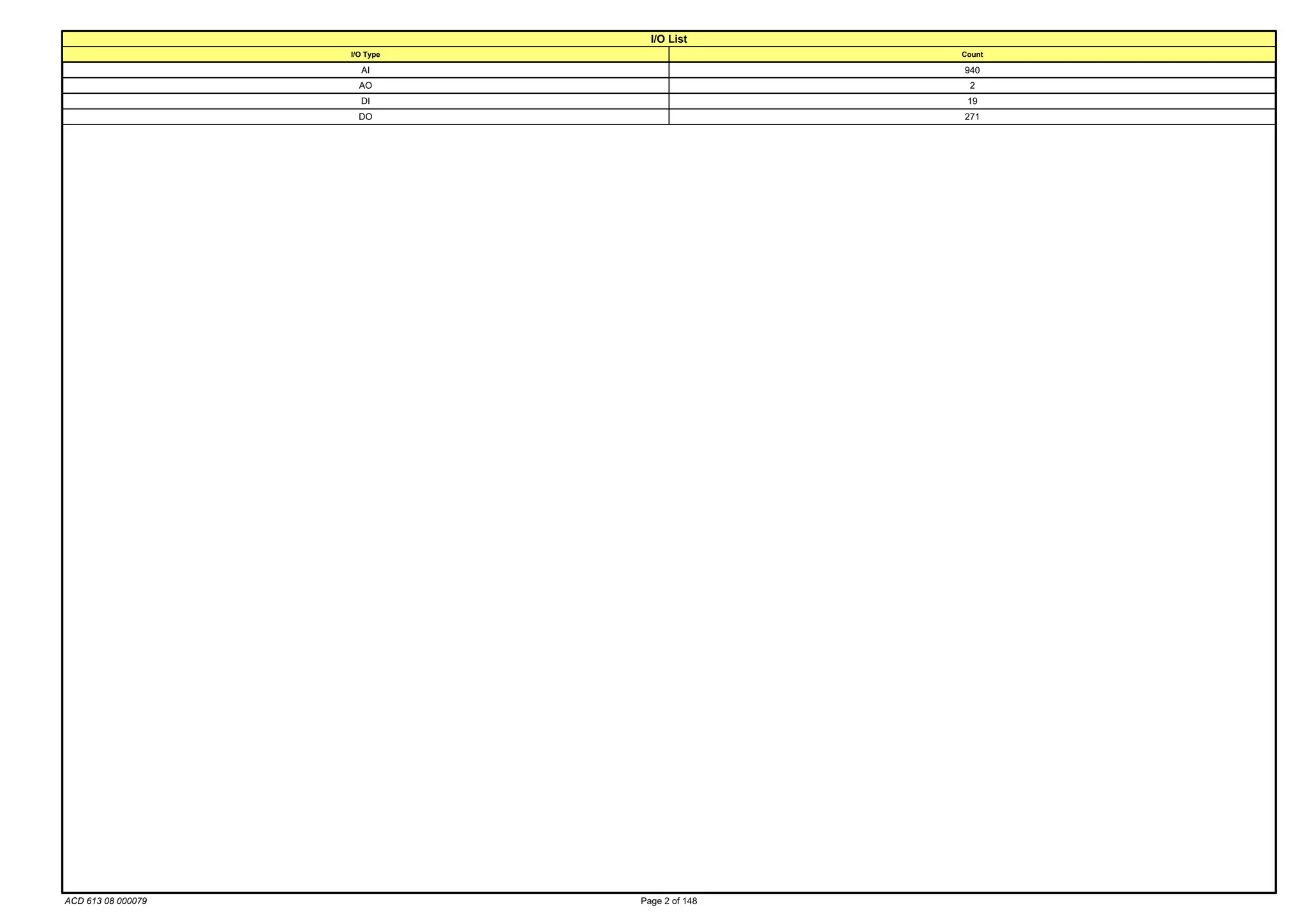 COMOS Instrument Index