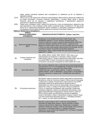 Instrumenti planiranja | PDF