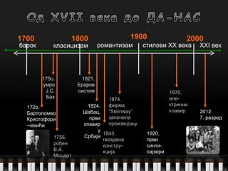 1 8 00 1 7 00 2000 1874 .   фирма ” Steinway ” започела производњу 1843 . гвоздена констру-кција 172о. Бартоломео Кристофори -чекићи 1821. Ераров систем 1824. Шабац, први клавир у Србији 2012.  7. разред барок 1 9 00 романтизам класицизам 1756. рођен В.А. Моцарт стилови XX века 175о. умро Ј.С. Бах 1920 . први синти-сајзери 1970.  еле-ктрични клавир XX I  век 