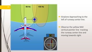 14
 Airplane Approaching to the
left of runway center line.
 Observe the yellow NAV
vertical pointer line tracking
the runway center line and
moving towards right.
 
