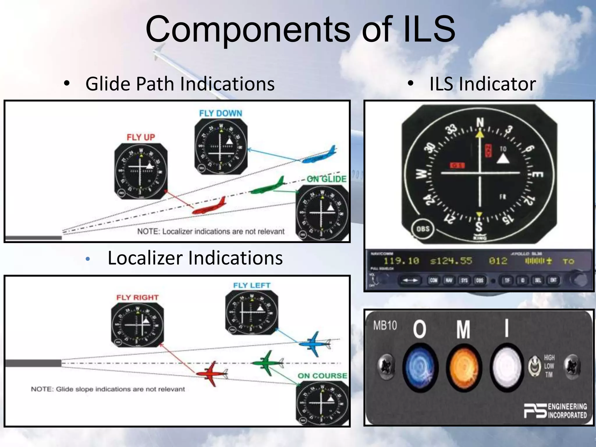 Components of ILS 
• Glide Path Indications • ILS Indicator 
• Localizer Indications 
 