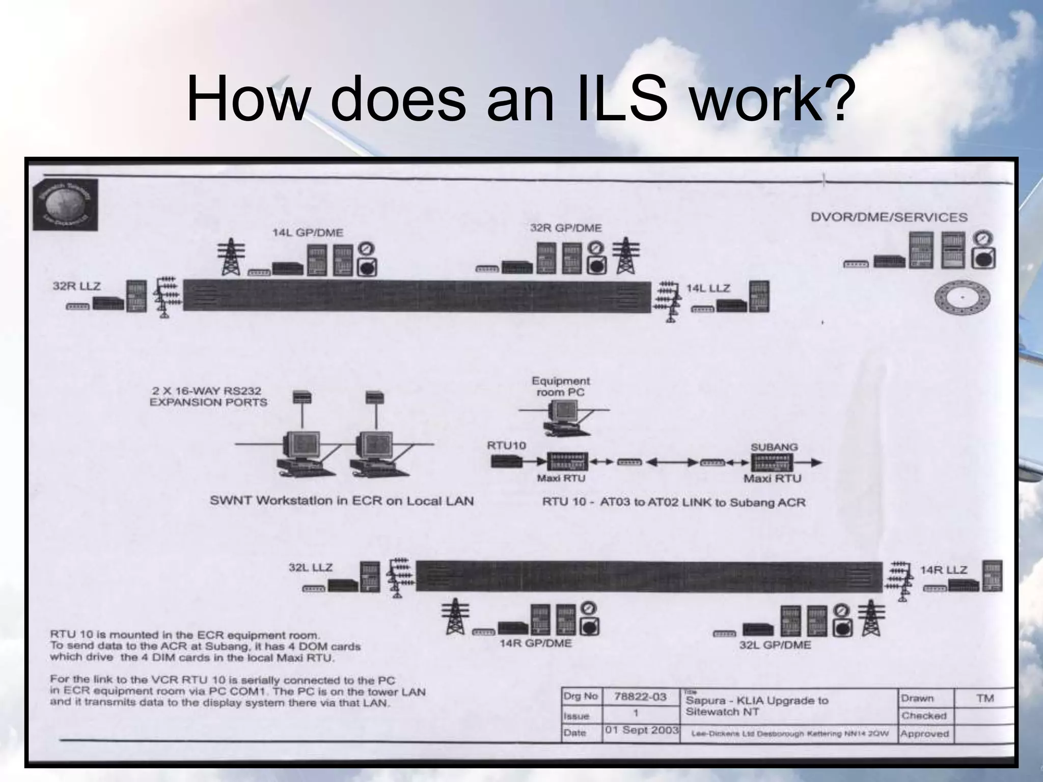 How does an ILS work? 
 