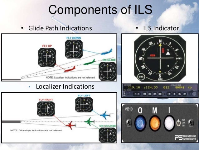 Instrument Landing System