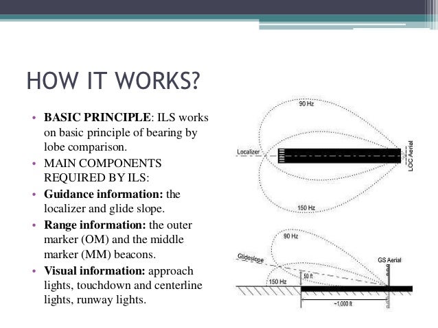 instrument landing system ils how ils works