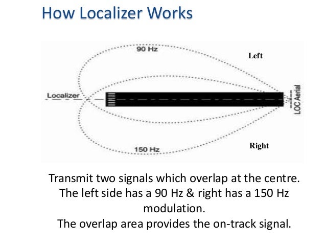 instrument landing system ils how ils works
