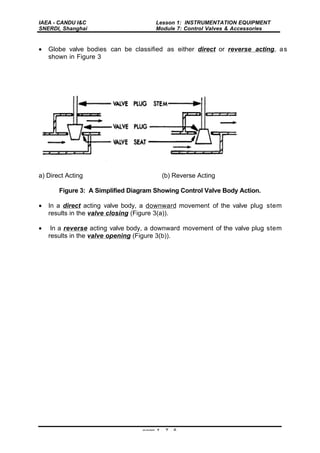IAEA - CANDU I&C
SNERDI, Shanghai
Lesson 1: INSTRUMENTATION EQUIPMENT
Module 7: Control Valves & Accessories
page 1 - 7 - 5
• Globe valve bodies can be classified as either direct or reverse acting, as
shown in Figure 3
a) Direct Acting (b) Reverse Acting
Figure 3: A Simplified Diagram Showing Control Valve Body Action.
• In a direct acting valve body, a downward movement of the valve plug stem
results in the valve closing (Figure 3(a)).
• In a reverse acting valve body, a downward movement of the valve plug stem
results in the valve opening (Figure 3(b)).
 
