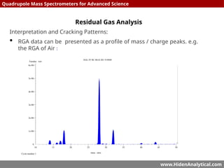 In Depth of Quadrupole Mass Spectrometry Concepts | PPTX