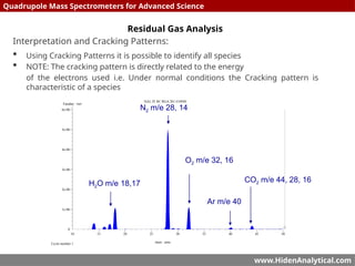In Depth of Quadrupole Mass Spectrometry Concepts | PPTX