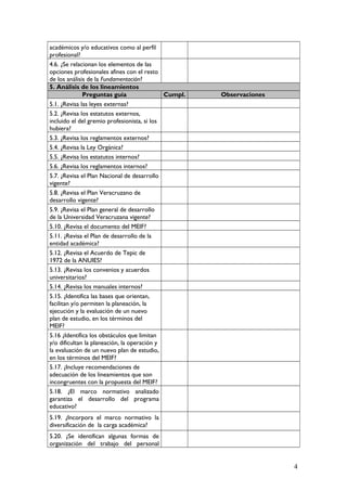 académicos y/o educativos como al perfil
profesional?
4.6. ¿Se relacionan los elementos de las
opciones profesionales afines con el resto
de los análisis de la Fundamentación?
5. Análisis de los lineamientos
Preguntas guía Cumpl. Observaciones
5.1. ¿Revisa las leyes externas?
5.2. ¿Revisa los estatutos externos,
incluido el del gremio profesionista, si los
hubiera?
5.3. ¿Revisa los reglamentos externos?
5.4. ¿Revisa la Ley Orgánica?
5.5. ¿Revisa los estatutos internos?
5.6. ¿Revisa los reglamentos internos?
5.7. ¿Revisa el Plan Nacional de desarrollo
vigente?
5.8. ¿Revisa el Plan Veracruzano de
desarrollo vigente?
5.9. ¿Revisa el Plan general de desarrollo
de la Universidad Veracruzana vigente?
5.10. ¿Revisa el documento del MEIF?
5.11. ¿Revisa el Plan de desarrollo de la
entidad académica?
5.12. ¿Revisa el Acuerdo de Tepic de
1972 de la ANUIES?
5.13. ¿Revisa los convenios y acuerdos
universitarios?
5.14. ¿Revisa los manuales internos?
5.15. ¿Identifica las bases que orientan,
facilitan y/o permiten la planeación, la
ejecución y la evaluación de un nuevo
plan de estudio, en los términos del
MEIF?
5.16 ¿Identifica los obstáculos que limitan
y/o dificultan la planeación, la operación y
la evaluación de un nuevo plan de estudio,
en los términos del MEIF?
5.17. ¿Incluye recomendaciones de
adecuación de los lineamientos que son
incongruentes con la propuesta del MEIF?
5.18. ¿El marco normativo analizado
garantiza el desarrollo del programa
educativo?
5.19. ¿Incorpora el marco normativo la
diversificación de la carga académica?
5.20. ¿Se identifican algunas formas de
organización del trabajo del personal
4
 