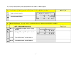 Instrumento Registo Lousada B