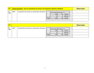 Instrumento Registo Lousada B