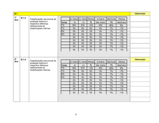 Instrumento Registo Lousada B