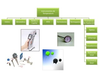 Instrumentos de
Temperatura
Vidrio Bimetálico
Bulbo y
Capilar
RTD Termistores Termopares
Pirómetros
de Radiación
Óptico
Infrarrojo
Fotoeléctrico
Radiación
total
Pirometría
láser
 