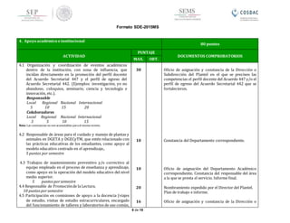 Formato SDE-2015MS
6 de 16
4. Apoyo académico einstitucional
80 puntos
ACTIVIDAD
PUNTAJE
DOCUMENTOS COMPROBATORIOS
MAX. OBT.
4.1 Organización y coordinación de eventos académicos
dentro de la institución, con zona de influencia, que
incidan directamente en la promoción del perfil docente
del Acuerdo Secretarial 447 y el perfil de egreso del
Acuerdo Secretarial 442. (Ejemplos: investigación, yo no
abandono, coloquios, seminario, ciencia y tecnología e
innovación, etc.).
Responsable
Local Regional Nacional Internacional
5 10 15 20
Colaboradores
Local Regional Nacional Internacional
3 5 10 15
Nota: Las constancias no son acumulables parael mismo evento.
4.2 Responsable de áreas para el cuidado y manejo de plantas y
animales en DGETA y DGECyTM, que estén relacionado con
las prácticas educativas de los estudiantes, como apoyo al
modelo educativo centrado en el aprendizaje,.
5 puntos por semestre
4.3 Trabajos de mantenimiento preventivo y/o correctivo al
equipo empleado en el proceso de enseñanza y aprendizaje,
como apoyo en la operación del modelo educativo del nivel
medio superior.
5 puntosporsemestre
4.4 Responsable de Promociónde la Lectura.
10 puntosporsemestre
4.5 Participación en comisiones de apoyo a la docencia (viajes
de estudio, visitas de estudio extracurriculares, encargado
del funcionamiento de talleres y laboratorios de uso común,
30
10
10
20
16
Oficio de asignación y constancia de la Dirección o
Subdirección del Plantel en el que se precisen las
competencias el perfil docente del Acuerdo 447 y/o el
perfil de egreso del Acuerdo Secretarial 442 que se
fortalecieron.
Constancia del Departamento correspondiente.
Oficio de asignación del Departamento Académico
correspondiente. Constancia del responsable del área
a la que se presta el servicio. Informe final.
Nombramiento expedido por el Director del Plantel.
Plan de trabajo e informe.
Oficio de asignación y constancia de la Dirección o
 