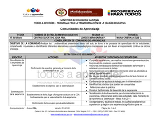 MINISTERIO DE EDUCACIÓN NACIONAL
TODOS A APRENDER – PROGRAMA PARA LA TRANSFORMACIÓN DE LA CALIDAD EDUCATIVA
Acompañamiento 1 - Anexo:CDA Versión 20140109 Página No. 1 de 3
Calle 43 No. 57-14 Centro Administrativo Nacional, CAN, Bogotá, D.C. – PBX: (057) (1) 222 2800 - Fax 222 4953
www.mineducacion.gov.co – atencionalciudadano@mineducacion.gov.co
Comunidades de Aprendizaje
FECHA NOMBRE DE ESTABLECIMIENTO EDUCATIVO RECTOR (A) TUTOR (A)
17 de febrero CENTRO EDUCATIVO AGUA FRIA JORGE EMIRO GAITAN P. MARIA CRISTINA CELIS C.
CONSOLIDACIÓN DE COMUNIDAD DE APRENDIZAJE
OBJETIVO DE LA COMUNIDAD:Analizar las problemáticas presentadas dentro del aula, en torno a los procesos de aprendizaje de los estudiantes,
compartiendo inquietudes e identificando diferentes alternativasy experienciaspedagógicas inspiradoras que con lleven al mejoramiento continuo de dichos
procesos.
ESTRATEGIAS DE SEGUIMIENTO:
PROCESO ACCIONES ACUERDOS Y DEFICINIÓN DE ESTRATEGIAS
Consolidación de
Comunidades de
Aprendizaje
Confirmación de acuerdos generados al momento de la
conformación de las CDA
 Compartir experiencias, para realizar innovaciones permanentes sobre
los procesos de enseñanza y aprendizaje
 Reuniones periódicas para identificar las necesidades de formación y
establecer compromisos de trabajo.
 Comunicación por correo electrónico informando sobre las actividades a
realizar durante las visitas
 Dar solución colectiva a problemáticas específicas del aula, teniendo en
cuenta el contexto escolar.
Sistematización
de la experiencia
Establecimiento de objetivos para la sistematización
 Conformación de equipos de trabajo para la sistematización
 Identificar las prácticas que puedan ser compartidas
 Reflexionar sobre la práctica
 Construir del horizonte del desarrollo de la experiencia
Establecimiento de fecha, lugar y hora para socializar con la CDA
los lineamientos para la sistematización de la experiencia
 Socialización de los lineamientos para la sistematización de la
experiencia, reflexionando sobre cada actividad y cada momento de
la experiencia a sistematizar– Marzo 4 de 2014
Conformación de los equipos para la sistematización
 Se organizaran 2 equipos de trabajo, los cuales socializaran sus
experiencias y elegirán una experiencia significativa para ser
 