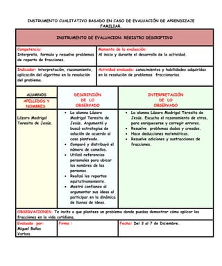 INSTRUMENTO CUALITATIVO BASADO EN CASO DE EVALUACIÓN DE APRENDIZAJE 
FAMILIAR. 
INSTRUMENTO DE EVALUACION: REGISTRO DESCRIPTIVO 
Competencia: 
Interpreta, formula y resuelve problemas 
de reparto de fracciones. 
Momento de la evaluación: 
Al inicio y durante el desarrollo de la actividad. 
Indicador: interpretación, razonamiento, 
aplicación del algoritmo en la resolución 
del problema. 
Actividad evaluada: conocimientos y habilidades adquiridas 
en la resolución de problemas fraccionarios. 
ALUMNOS DESCRIPCIÓN 
DE LO 
OBSERVADO 
INTERPRETACIÓN 
DE LO 
OBSERVADO 
APELLIDOS Y 
NOMBRES 
Lázaro Madrigal 
Teresita de Jesús. 
· La alumna Lázaro 
Madrigal Teresita de 
Jesús. Argumentó y 
buscó estrategias de 
solución de acuerdo al 
caso planteado. 
· Comparó y distribuyó el 
número de camellos. 
· Utilizó referencias 
personales para ubicar 
los nombres de las 
personas. 
· Realizó los repartos 
equitativamemente. 
· Mostró confianza al 
argumentar sus ideas al 
participar en la dinámica 
de lluvias de ideas. 
· La alumna Lázaro Madrigal Teresita de 
Jesús. Escucha el razonamiento de otros, 
para enriquecerse y corregir errores. 
· Resuelve problemas dados y creados. 
· Hace deducciones matemáticas. 
· Resuelve adiciones y sustracciones de 
fracciones. 
OBSERVACIONES: Te invito a que plantees un problema donde puedas demostrar cómo aplicar las 
fracciones en la vida cotidiana. 
Evaluado por: 
Firma : Fecha: Del 3 al 7 de Diciembre. 
Miguel Baños 
Varbas. 
